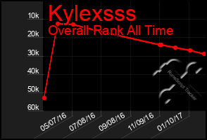 Total Graph of Kylexsss