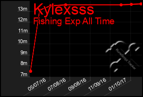 Total Graph of Kylexsss