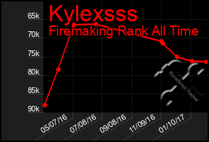 Total Graph of Kylexsss