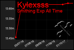 Total Graph of Kylexsss