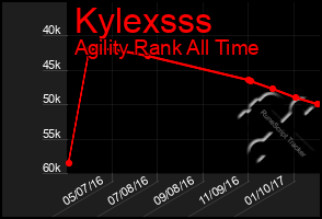 Total Graph of Kylexsss