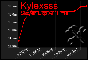 Total Graph of Kylexsss