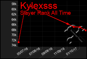 Total Graph of Kylexsss