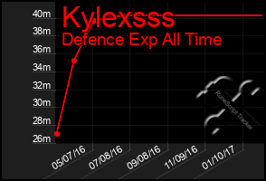 Total Graph of Kylexsss