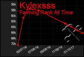 Total Graph of Kylexsss