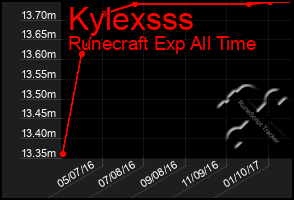 Total Graph of Kylexsss