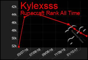 Total Graph of Kylexsss