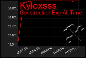 Total Graph of Kylexsss