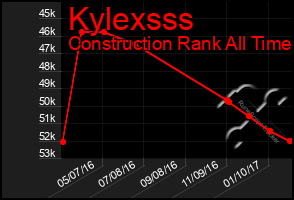 Total Graph of Kylexsss