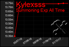 Total Graph of Kylexsss