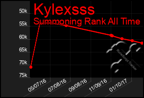 Total Graph of Kylexsss