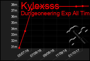 Total Graph of Kylexsss