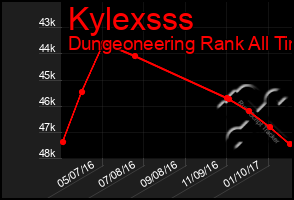 Total Graph of Kylexsss