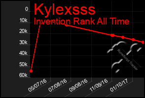 Total Graph of Kylexsss