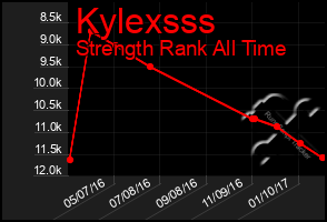 Total Graph of Kylexsss