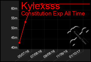 Total Graph of Kylexsss