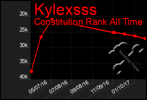 Total Graph of Kylexsss