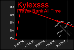 Total Graph of Kylexsss