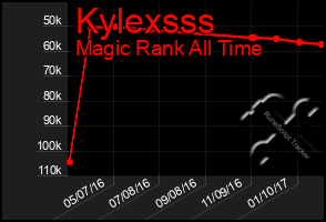 Total Graph of Kylexsss