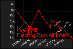 Total Graph of Kyljys