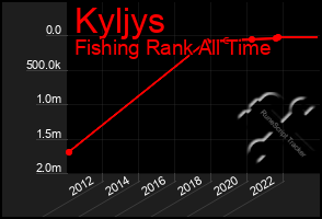 Total Graph of Kyljys