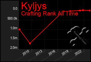 Total Graph of Kyljys