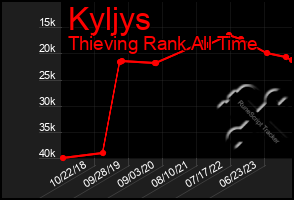 Total Graph of Kyljys