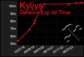 Total Graph of Kyljys