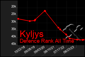 Total Graph of Kyljys