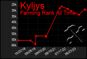 Total Graph of Kyljys