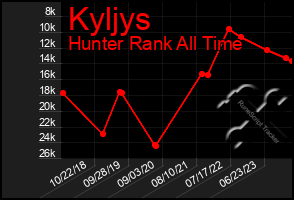 Total Graph of Kyljys