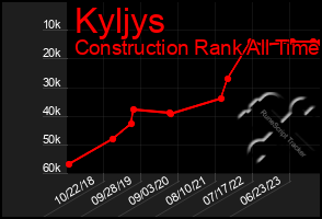 Total Graph of Kyljys