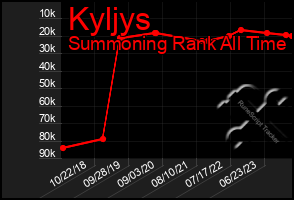 Total Graph of Kyljys