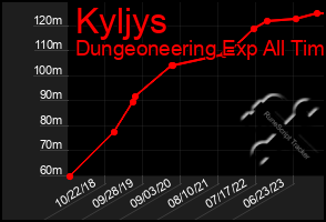 Total Graph of Kyljys