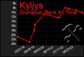 Total Graph of Kyljys