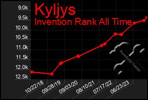 Total Graph of Kyljys