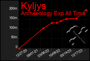 Total Graph of Kyljys