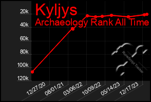 Total Graph of Kyljys