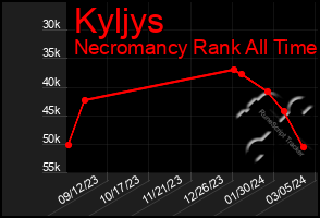 Total Graph of Kyljys