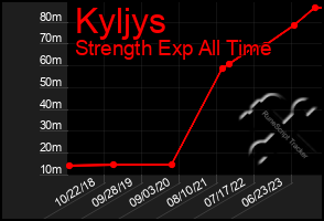 Total Graph of Kyljys