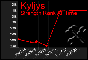 Total Graph of Kyljys