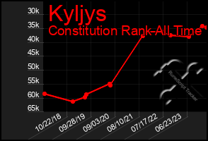 Total Graph of Kyljys