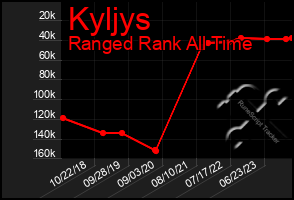 Total Graph of Kyljys