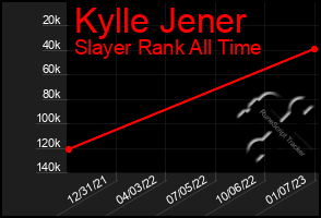 Total Graph of Kylle Jener