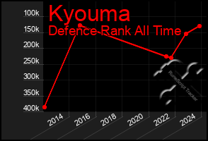 Total Graph of Kyouma