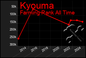 Total Graph of Kyouma