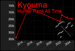 Total Graph of Kyouma