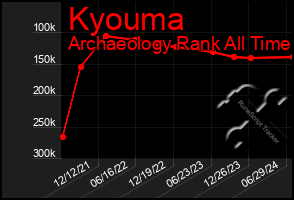 Total Graph of Kyouma