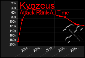 Total Graph of Kyozeus