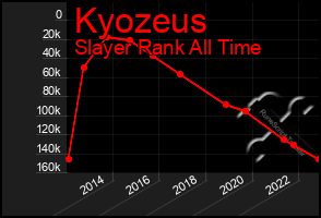 Total Graph of Kyozeus